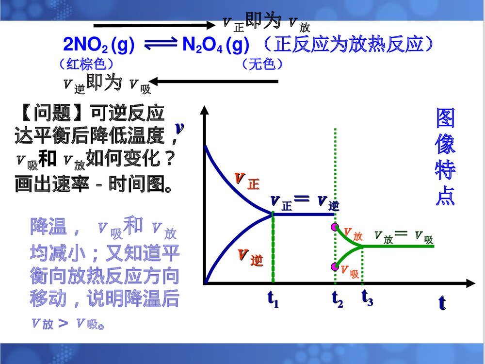 温度对化学平衡的影响PPT课件下载(共16页)8