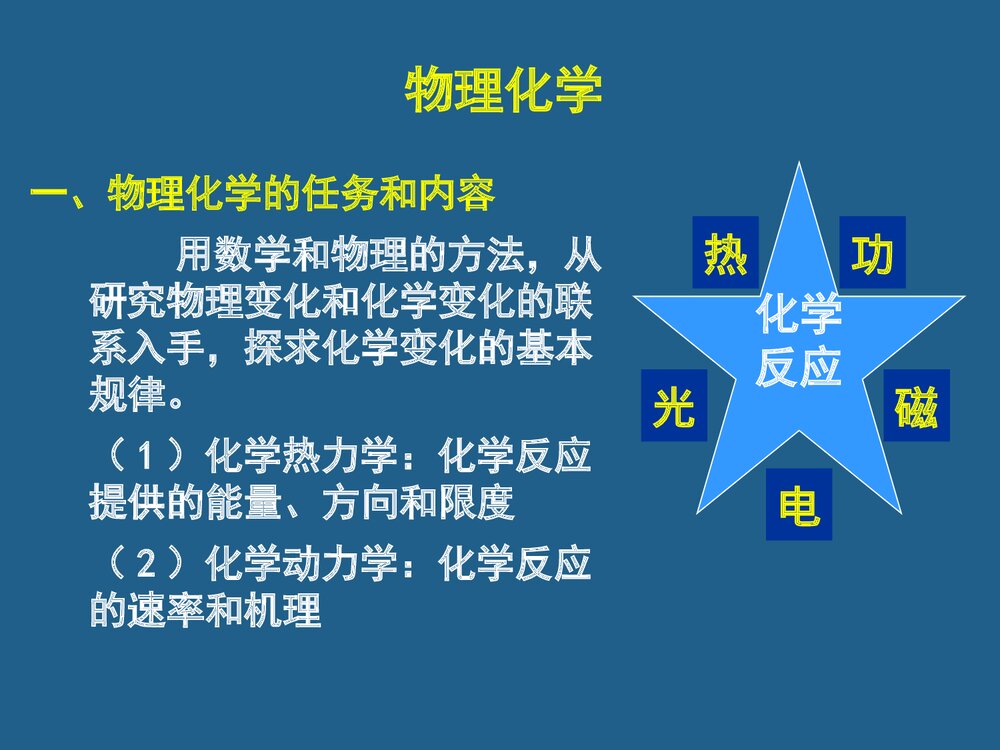 《热力学第一定律》中国石油大学物理化学PPT课件下载1