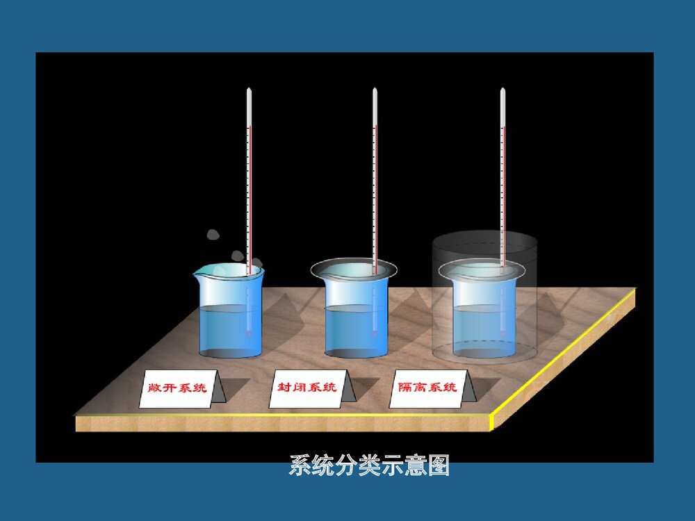 《热力学第一定律》中国石油大学物理化学PPT课件下载5