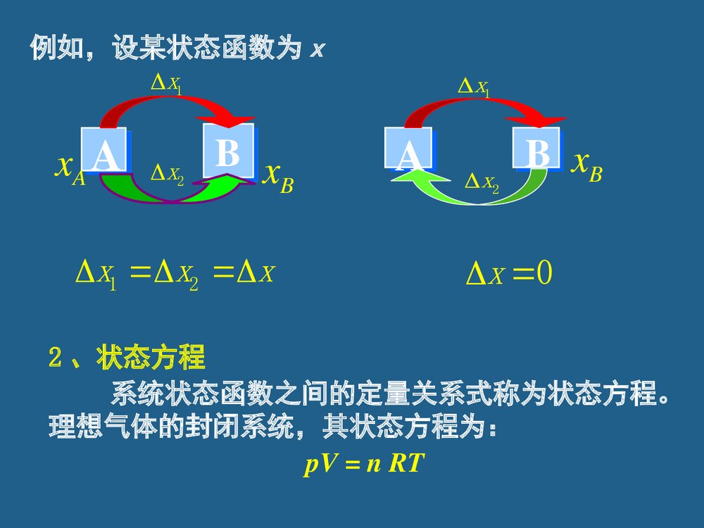 《热力学第一定律》中国石油大学物理化学PPT课件下载8