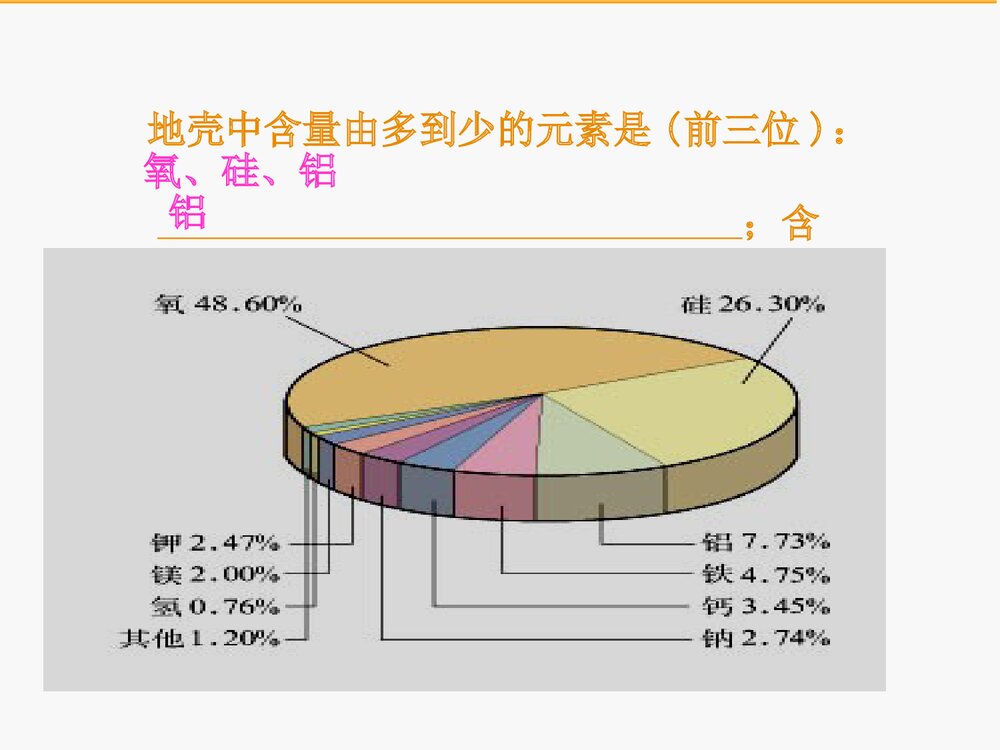 高中化学《第三章 第一节 金属的化学性质》PPT课件下载4