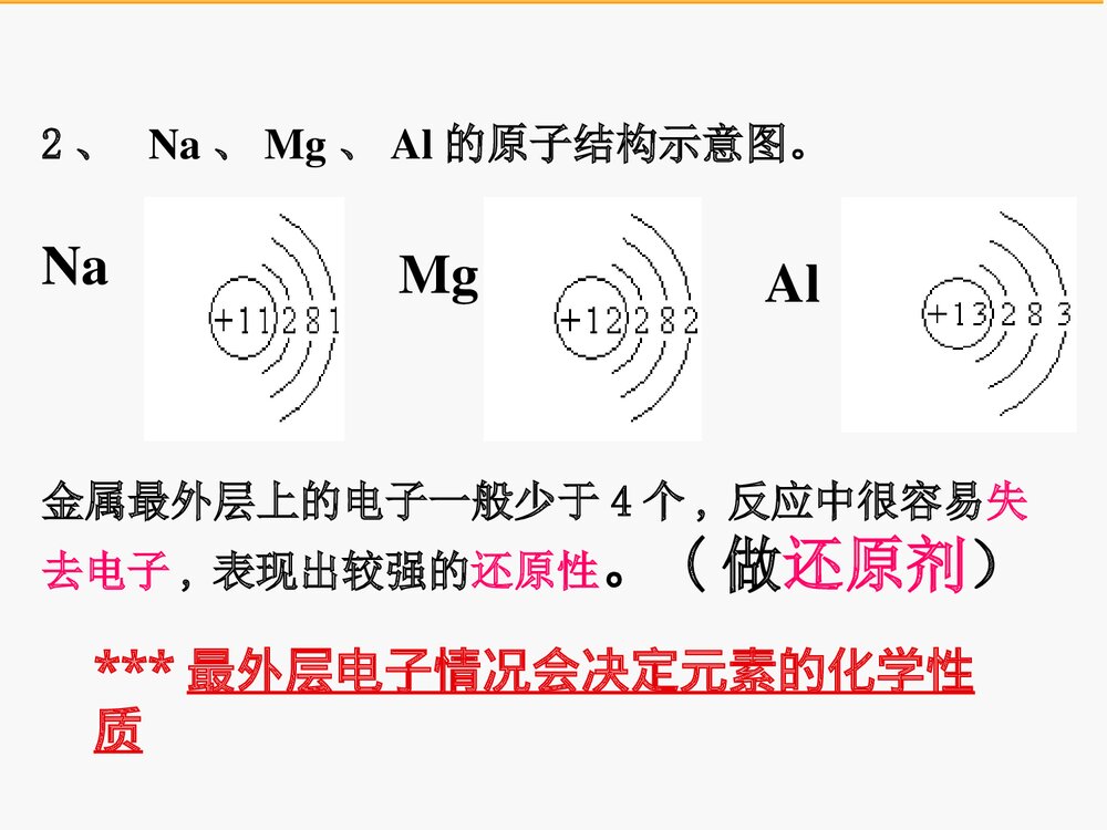 高中化学《第三章 第一节 金属的化学性质》PPT课件下载9