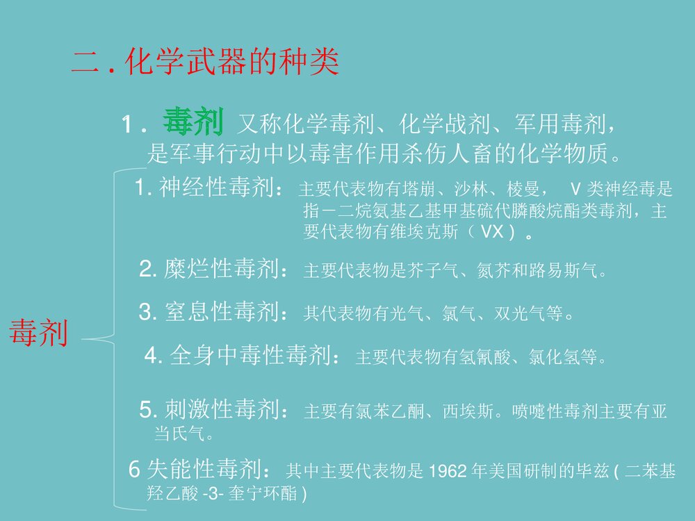 化学与武器PPT课件下载4