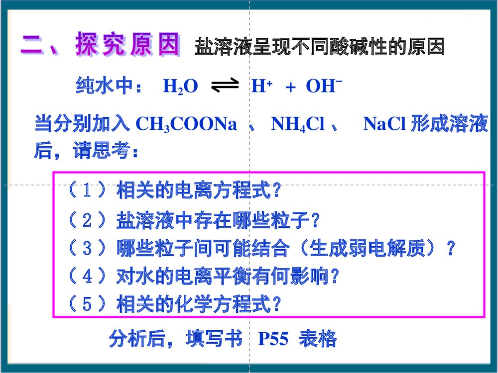 化学选修四·盐类的水解PPT课件下载(共78页)6