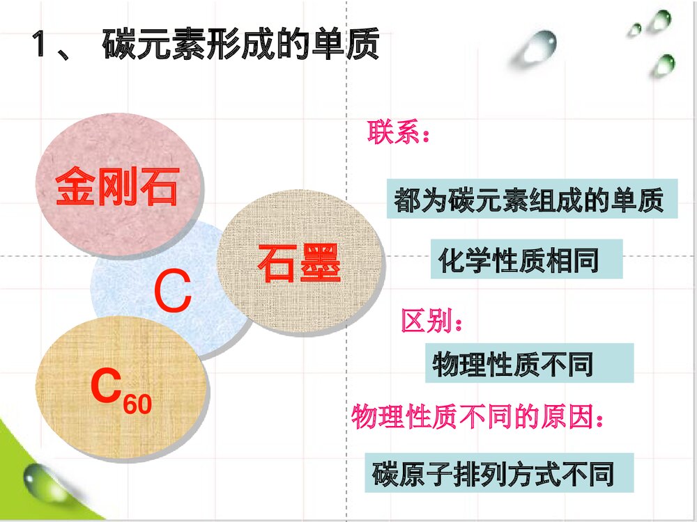化学专题:碳和碳的氧化物PPT课件下载5