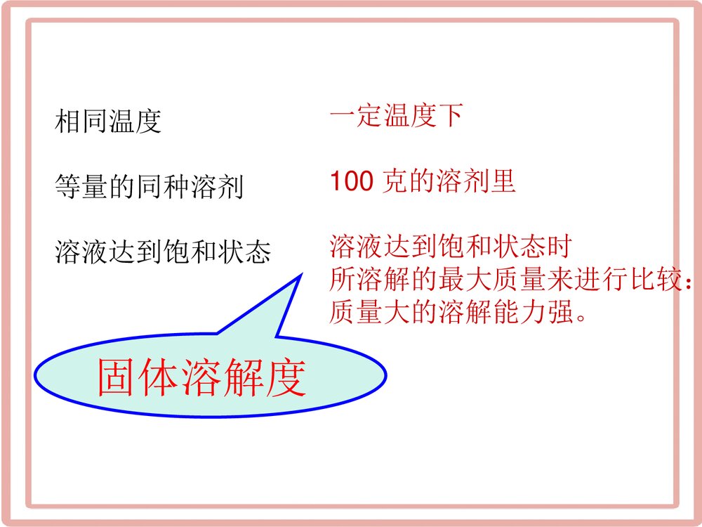 初中化学《溶解度专题》PPT课件下载7