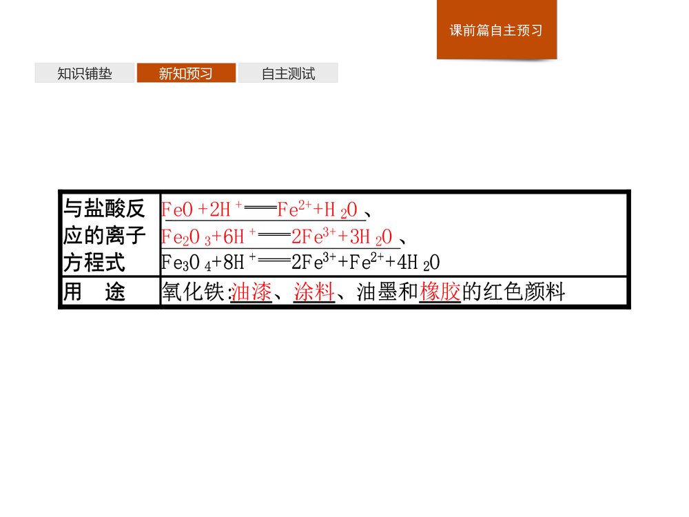 2019-2020学年人教版必修1第3章第1节·铁及其化合物课件PPT下载9