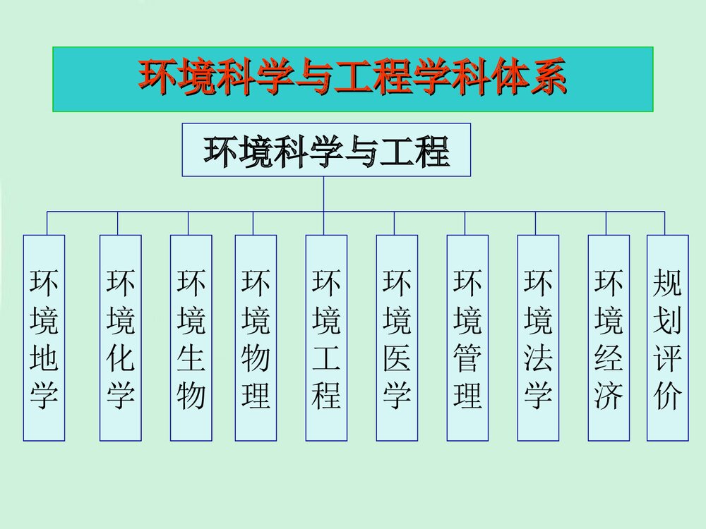 南昌大学环境工程化学基础分析PPT课件下载4