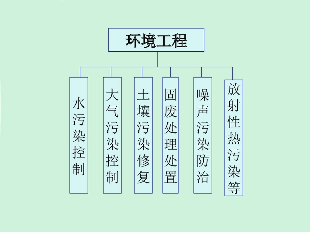 南昌大学环境工程化学基础分析PPT课件下载7