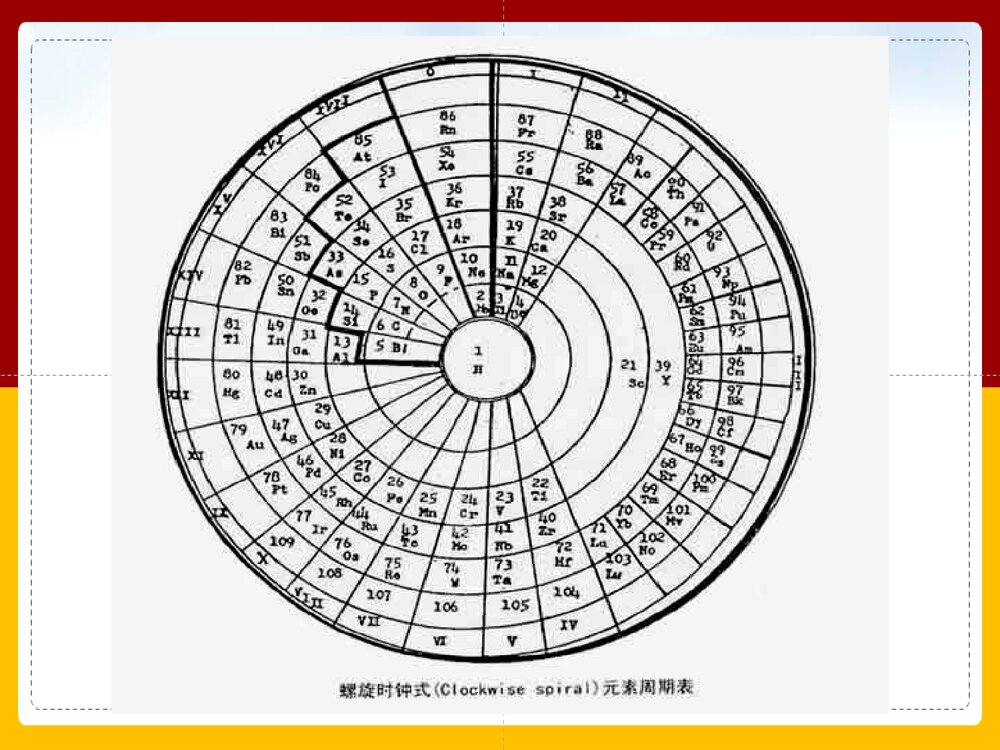 《元素周期表》高中化学PPT课件下载5