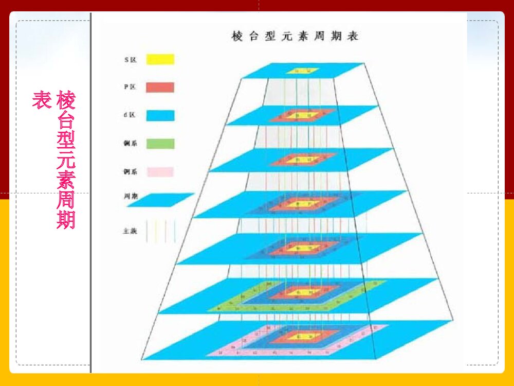 《元素周期表》高中化学PPT课件下载10