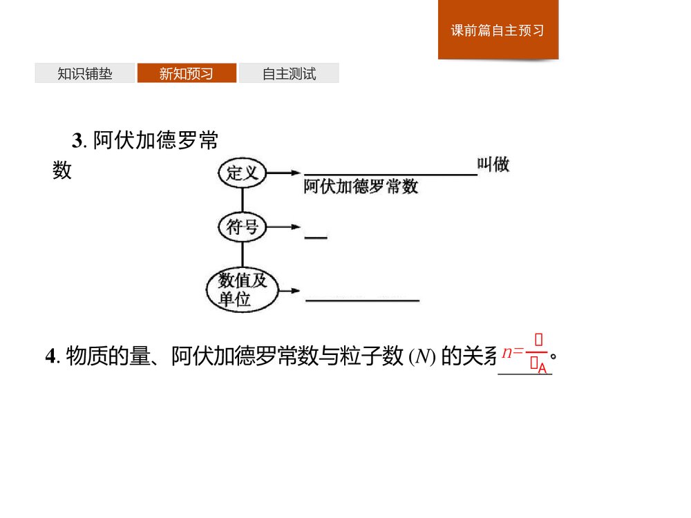 2019-2020人教版必修1第2章第3节第1课时 物质的量的单位·摩尔课件PPT下载(28张)5