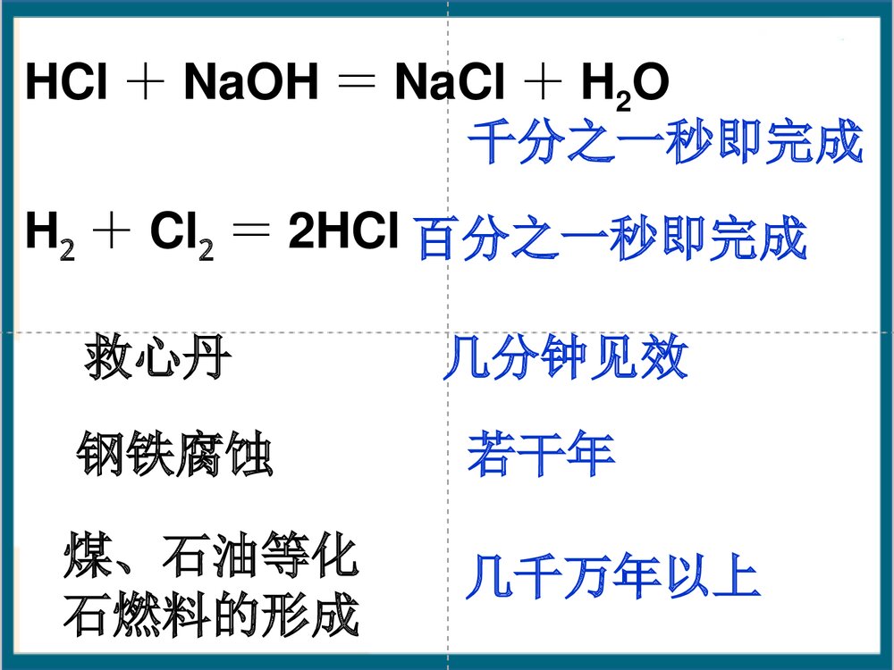 必修二化学反应速率和限度PPT课件下载(共52页)4