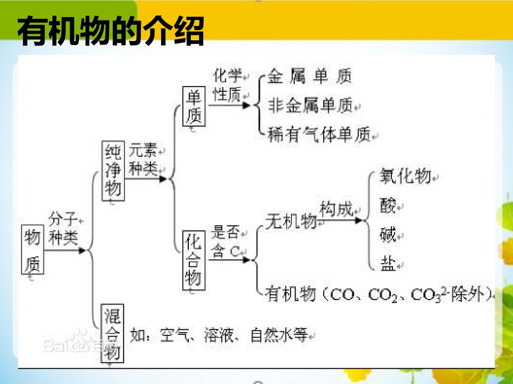 认识有机化合物PPT课件(共61页)4