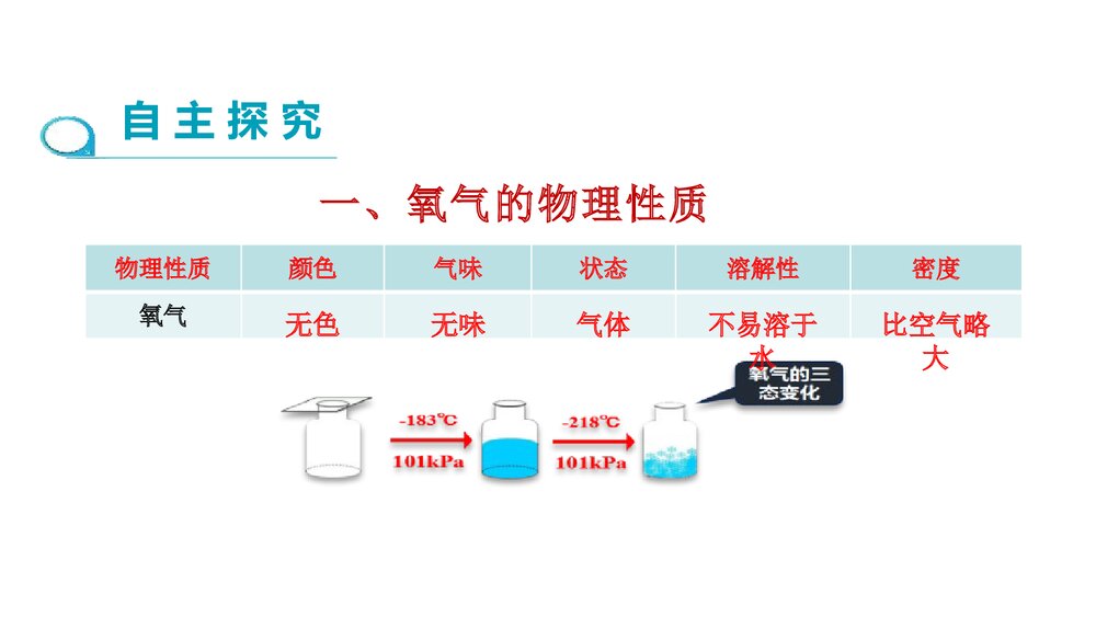 人教版九年级上学期化学PPT课件《第二单元 课题2 氧气(第1课时)》3