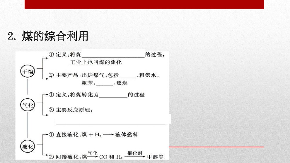 人教版必修 第二册第八章 化学与可持续发展 第一节 自然资源的开发利用(共35张PPT)3