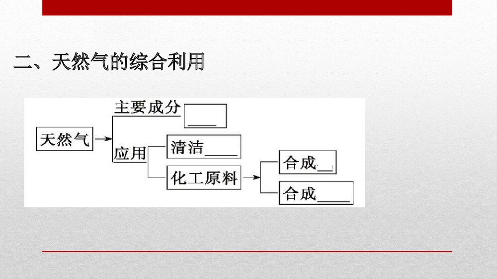 人教版必修 第二册第八章 化学与可持续发展 第一节 自然资源的开发利用(共35张PPT)7