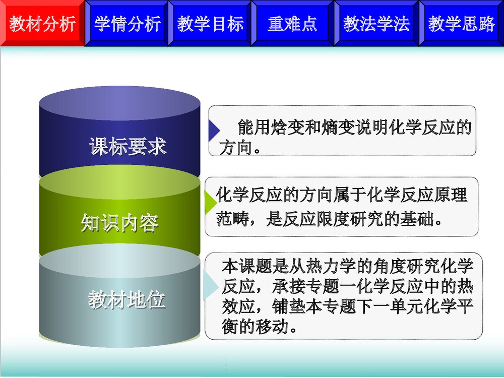 苏教版高中《化学反应的方向》PPT课件下载(共24页)3