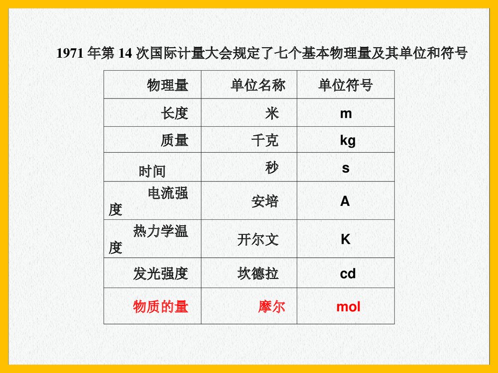 高一化学必修1《物质的量的单位-摩尔》PPT课件下载6