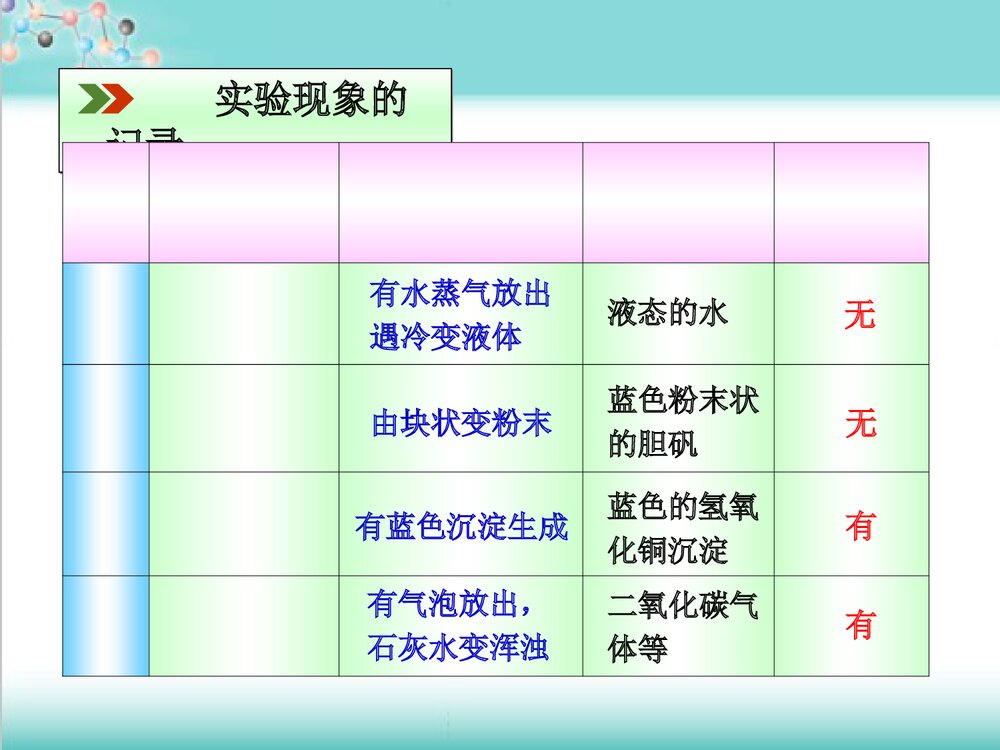 人教版九年级化学上册第一单元《物质的变化和性质》PPT课件下载(共33张)7