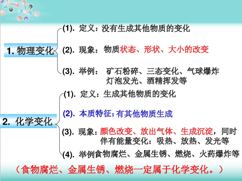 人教版九年级化学上册第一单元《物质的变化和性质》PPT课件下载(共33张)8