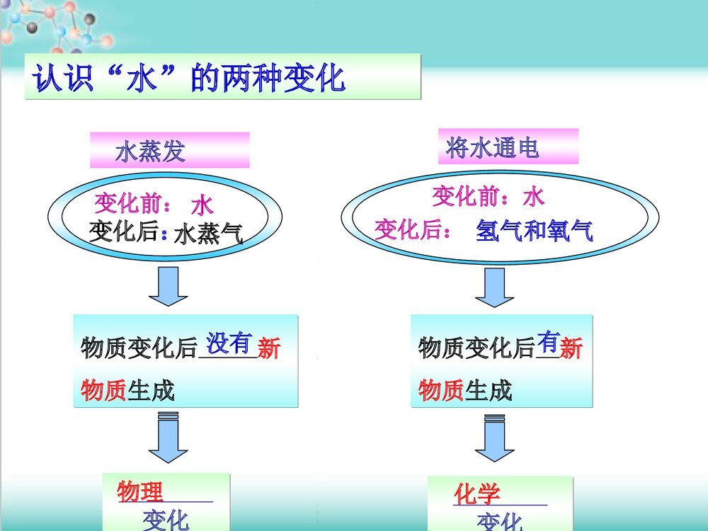 人教版九年级化学上册第一单元《物质的变化和性质》PPT课件下载(共33张)9