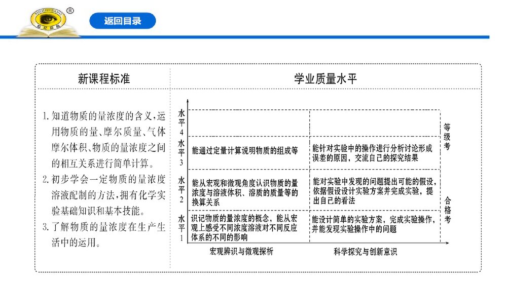 《物质的量浓度》人教版必修1高一化学PPT优质课件下载(共124页)2