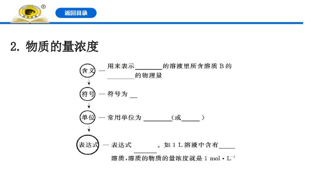《物质的量浓度》人教版必修1高一化学PPT优质课件下载(共124页)4