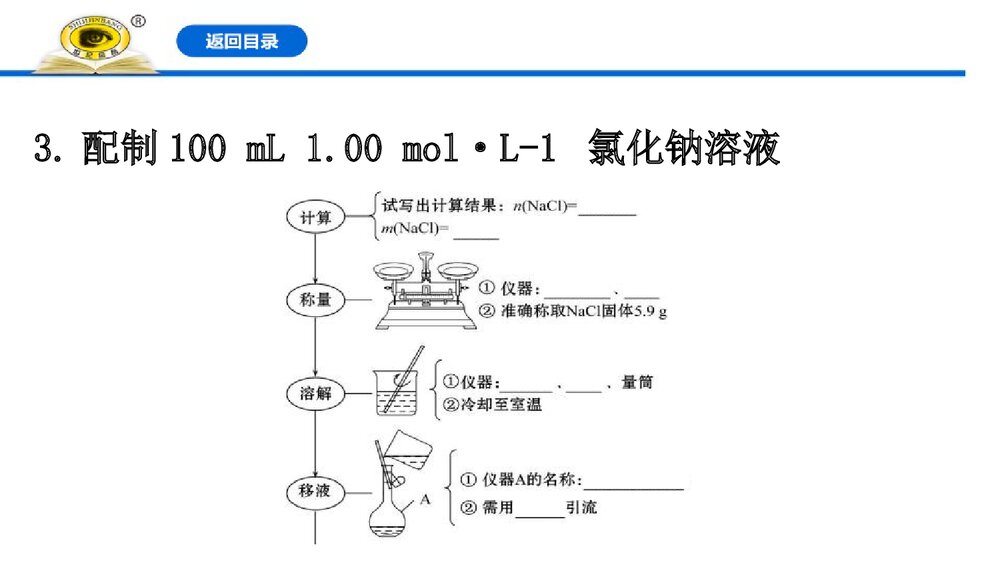 《物质的量浓度》人教版必修1高一化学PPT优质课件下载(共124页)10