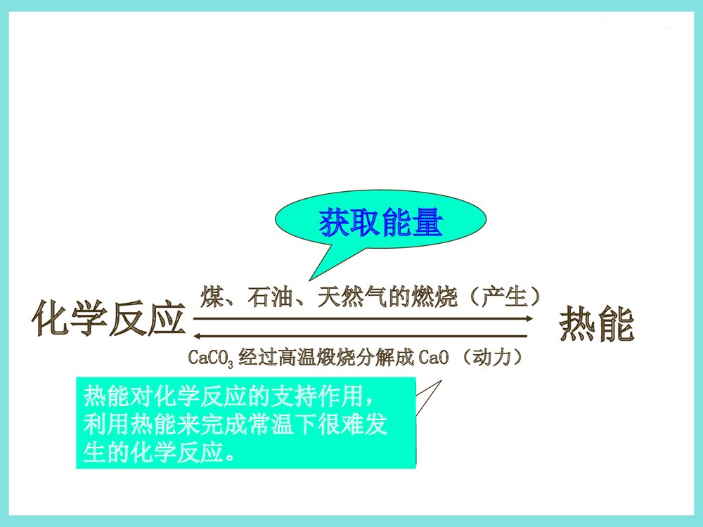 化学必修二《第二章化学能与热能》优质PPT课件下载5