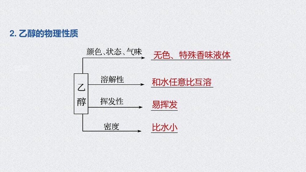 高中化学《第七章 第三节 乙醇与乙酸》第1课时《乙醇》教学PPT课件下载5