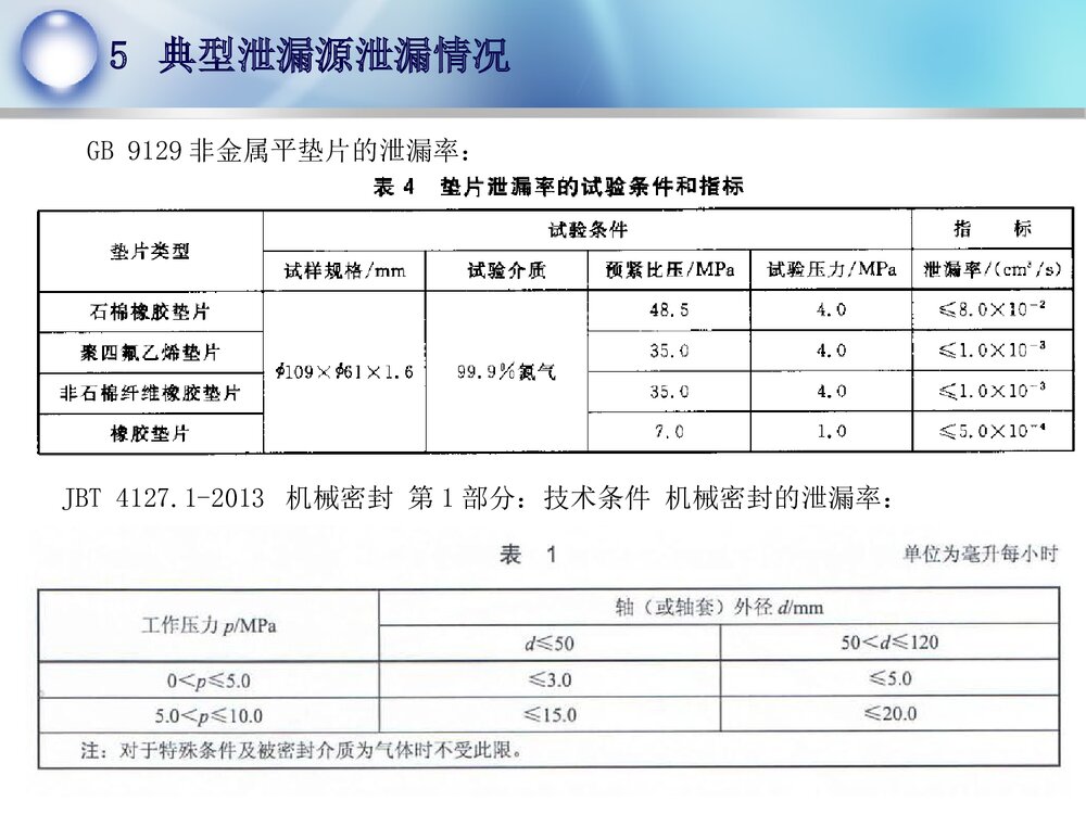 化工企业化学品泄露防控管理PPT课件下载10