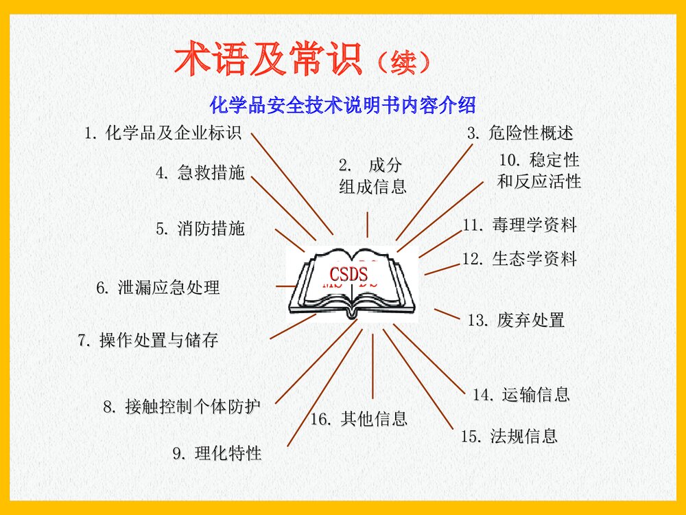 危险品仓储安全管理PPT课件下载7