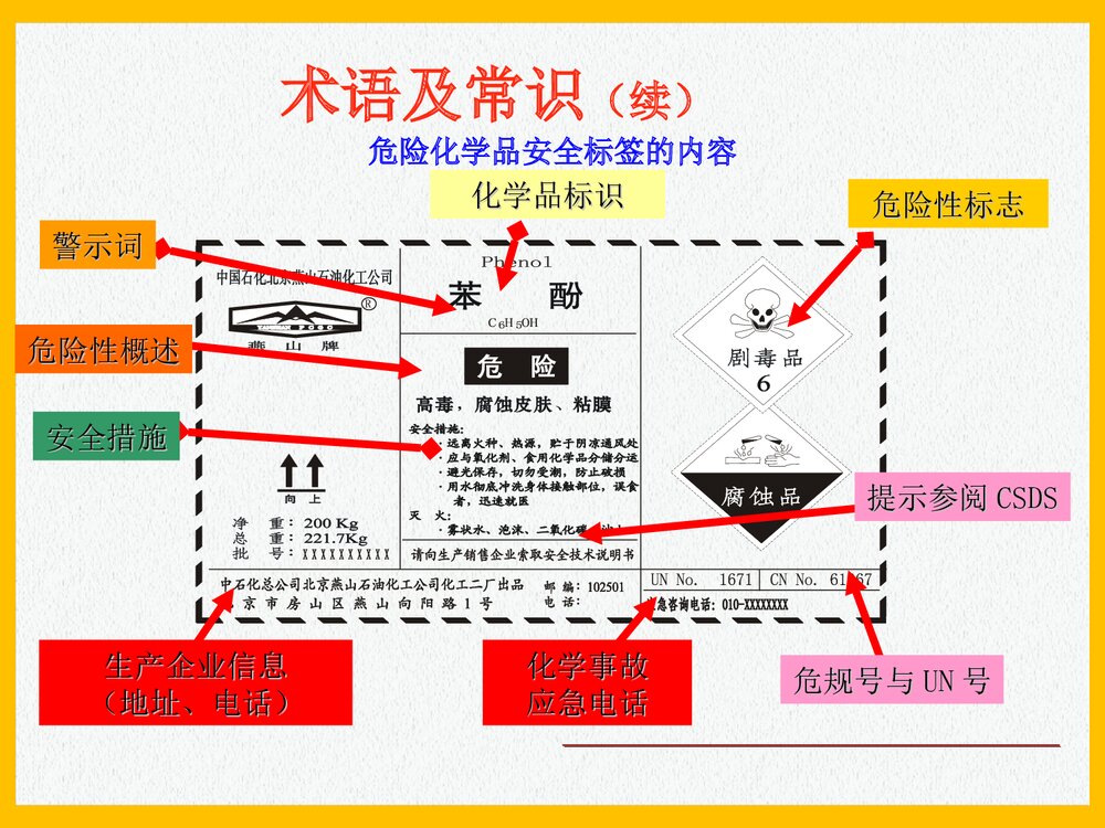 危险品仓储安全管理PPT课件下载8