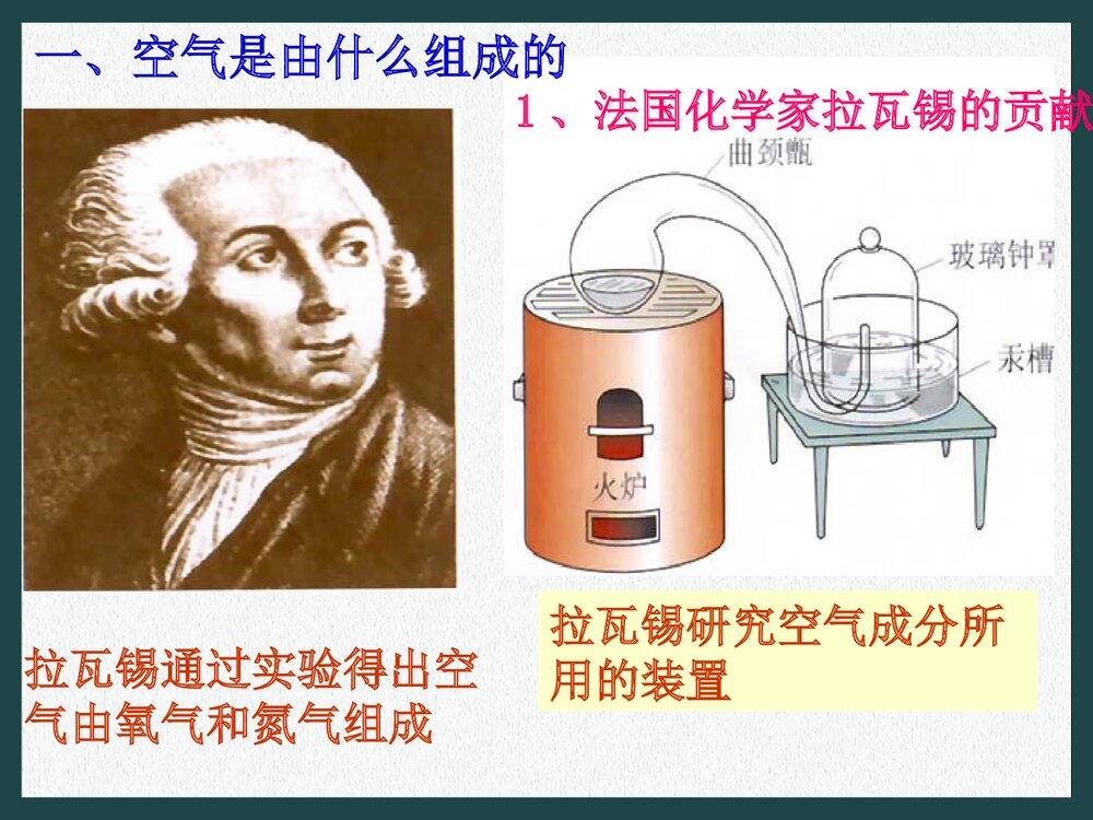 化学 第二章我们周围的空气PPT课件9