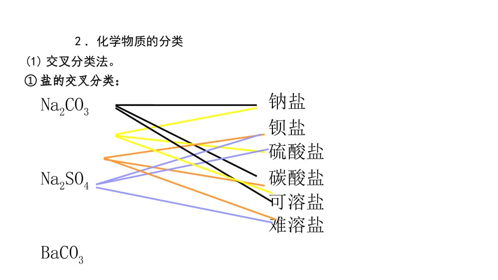 第一节 物质的分类及变化PPT课件下载9