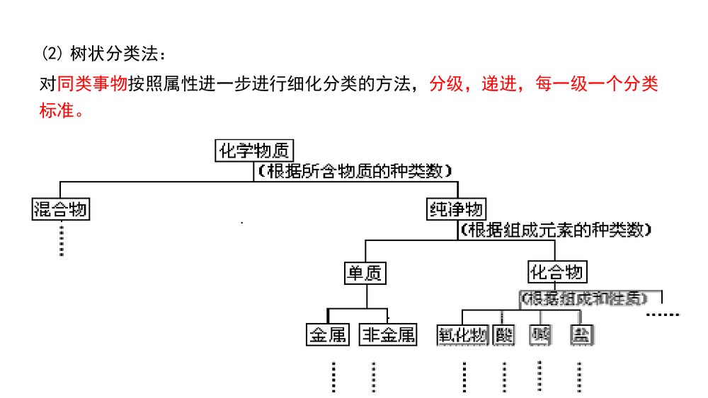 第一节 物质的分类及变化PPT课件下载10