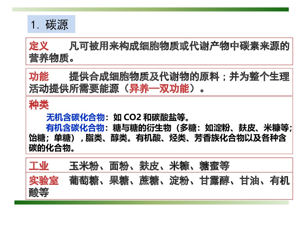 微生物化学《第四章 微生物的营养和培养基》PPT课件下载9