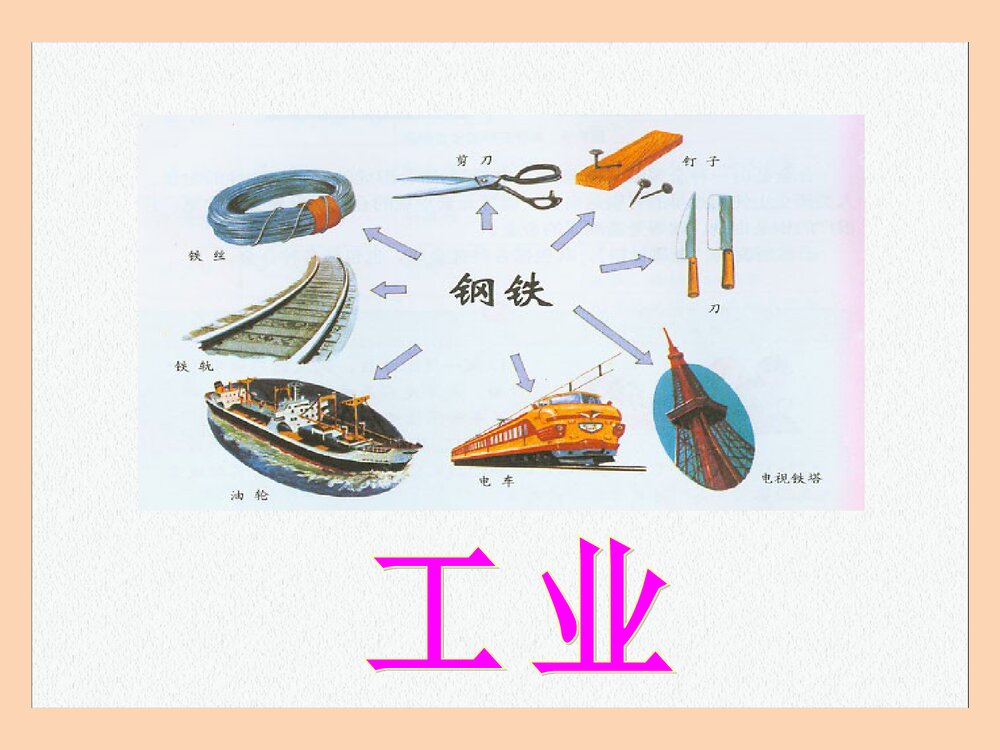 化学改变世界PPT课件下载5