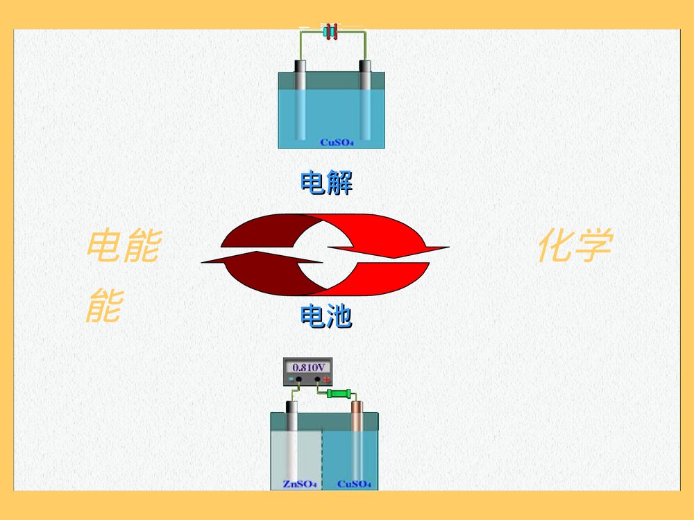 环境电化学PPT课件下载(共78页)3