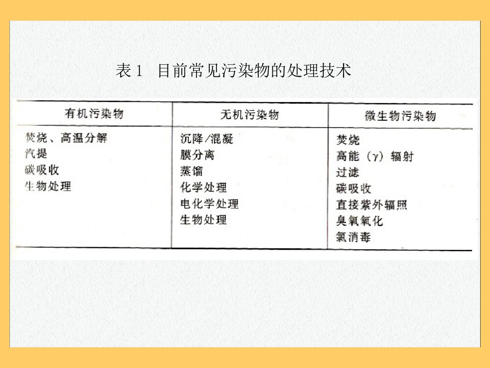 环境电化学PPT课件下载(共78页)6