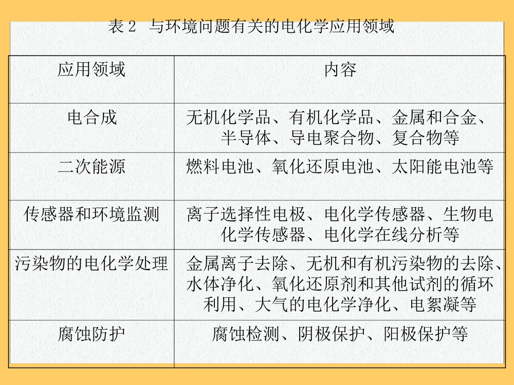 环境电化学PPT课件下载(共78页)7