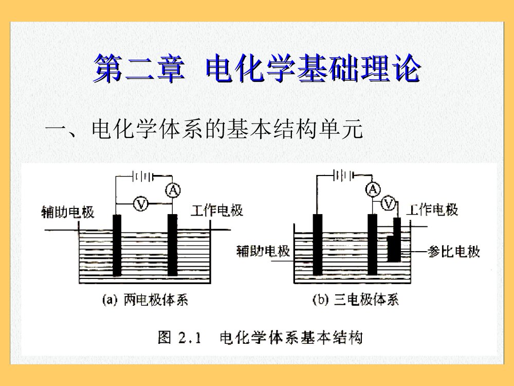 环境电化学PPT课件下载(共78页)8
