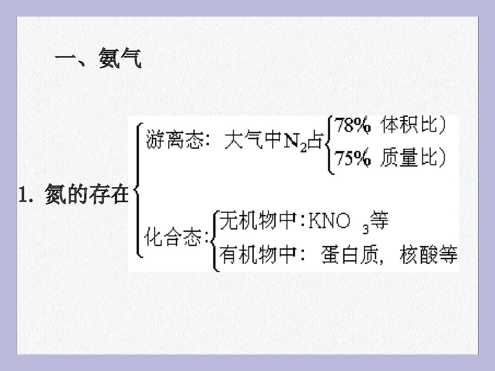 高中化学必修一《第四节 氨 硝酸 气硫酸》PPT课件下载(共29页)2