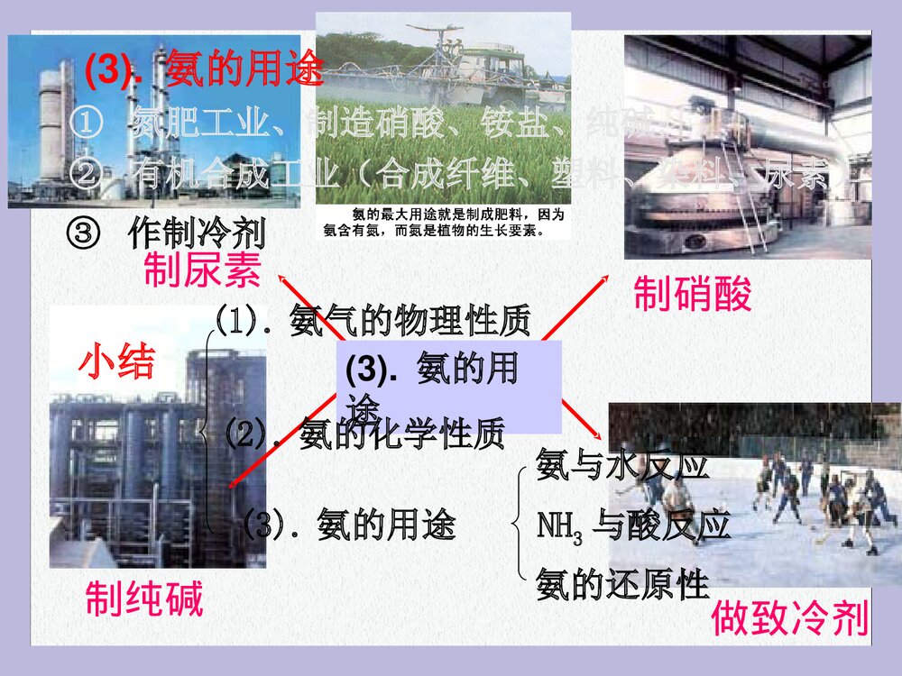 高中化学必修一《第四节 氨 硝酸 气硫酸》PPT课件下载(共29页)10