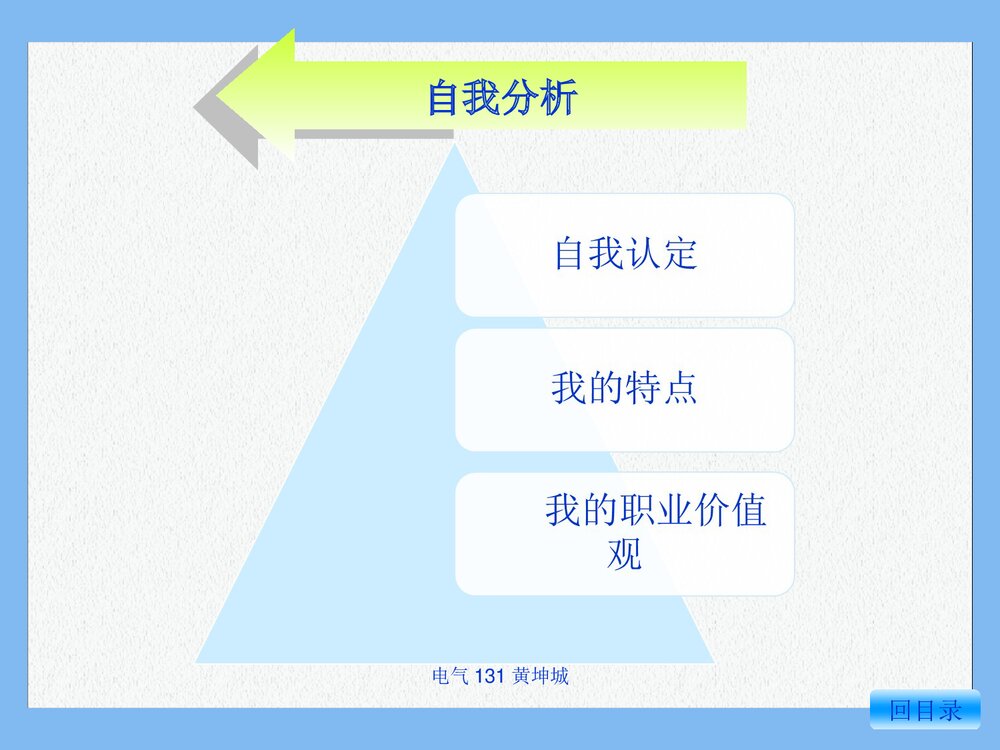 电气工程及其自动化大学生职业生涯的规划PPT课件下载(共28页)6