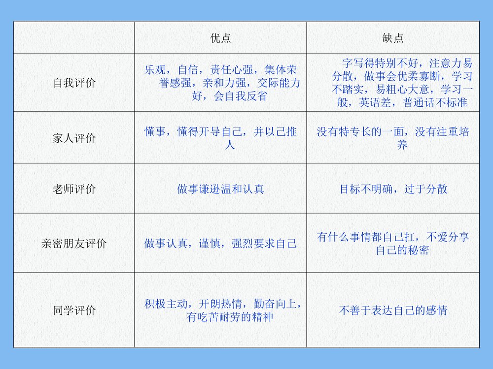 电气工程及其自动化大学生职业生涯的规划PPT课件下载(共28页)9