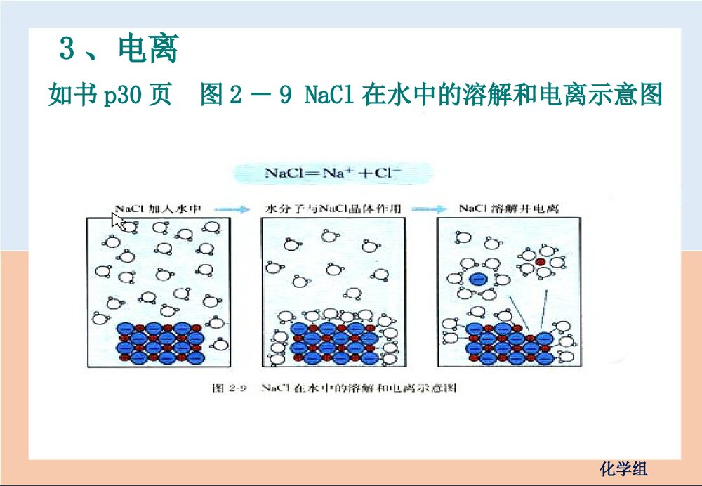 人教版高一化学离子反应PPT课件下载4