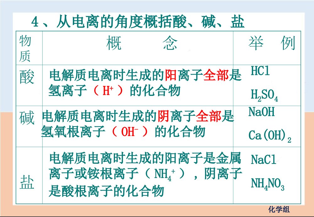人教版高一化学离子反应PPT课件下载7