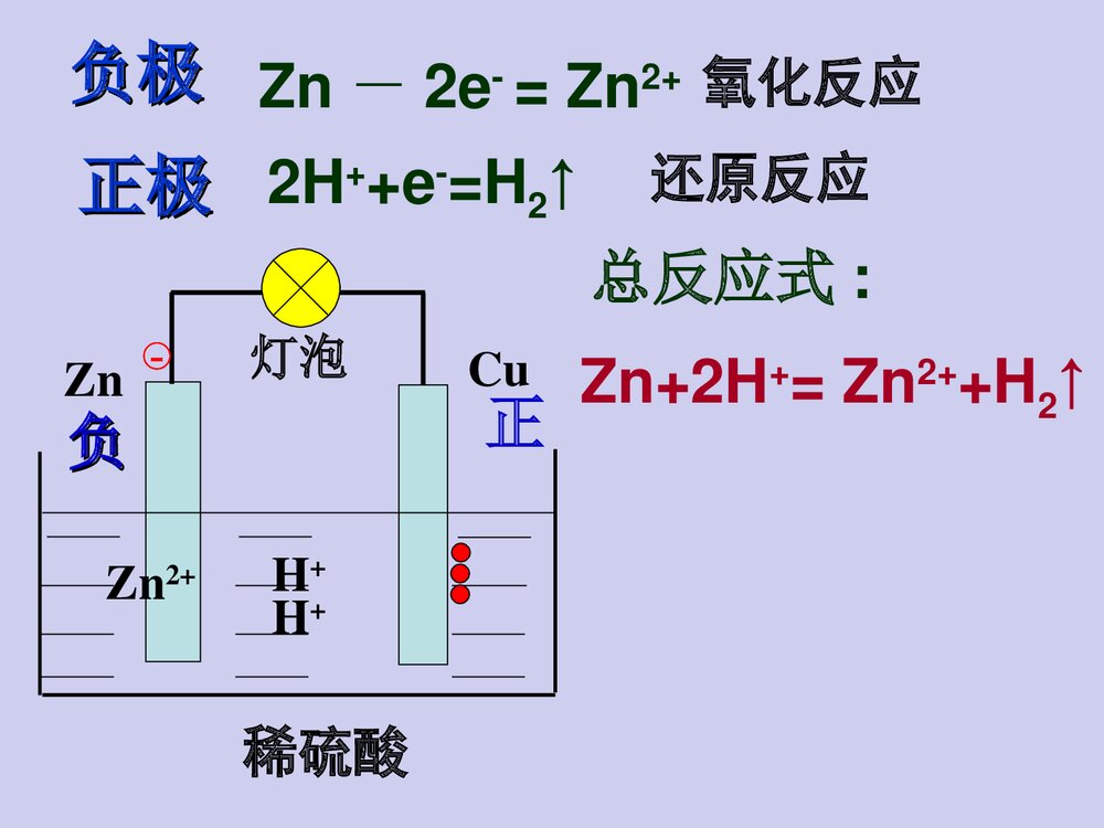 《原电池》高二化学PPT课件下载(共21页)4